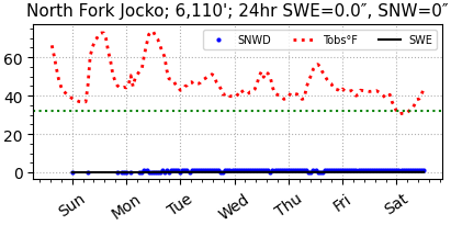 North Fork Jocko